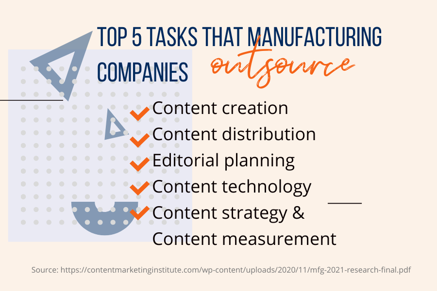 SocialSMktg's tweet photo. Top 5 tasks that manufacturing companies outsource: ⤵️ 

READ: 🌐 https://t.co/icXJdgnQiB

#manutacturing #contentmarketing https://t.co/rsHTC9xy8v