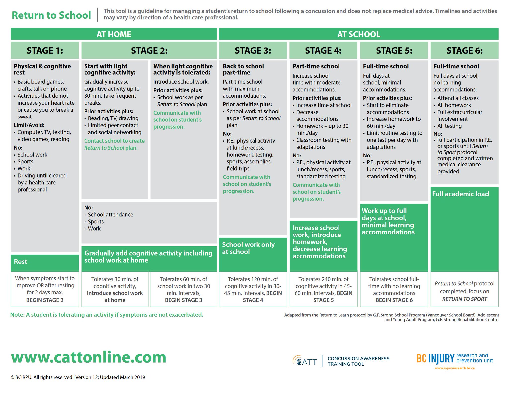 cattonline-on-twitter-is-your-child-returning-to-school-after-a