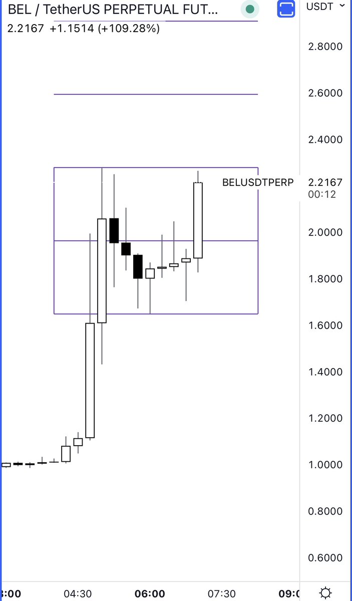 traderberto's tweet photo. A strong mover will always provide an entry.

Missed the main rally because I was asleep but miss market gave an entry signal when I woke up.

Opportunities will always be there if you know how to spot one.

Good morning, my dear friends! https://t.co/h9OOCnGgE5