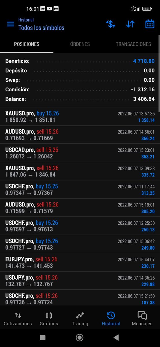 ForexSpain_'s tweet photo. OPERATIVA con nuestra tecnología de alta frecuencia (suscripción de pago por dos años renovable):

Beneficio de Hoy: 0.58%
Drawdown del día: 0.20%

Saludos. https://t.co/9QQOBrZw7C