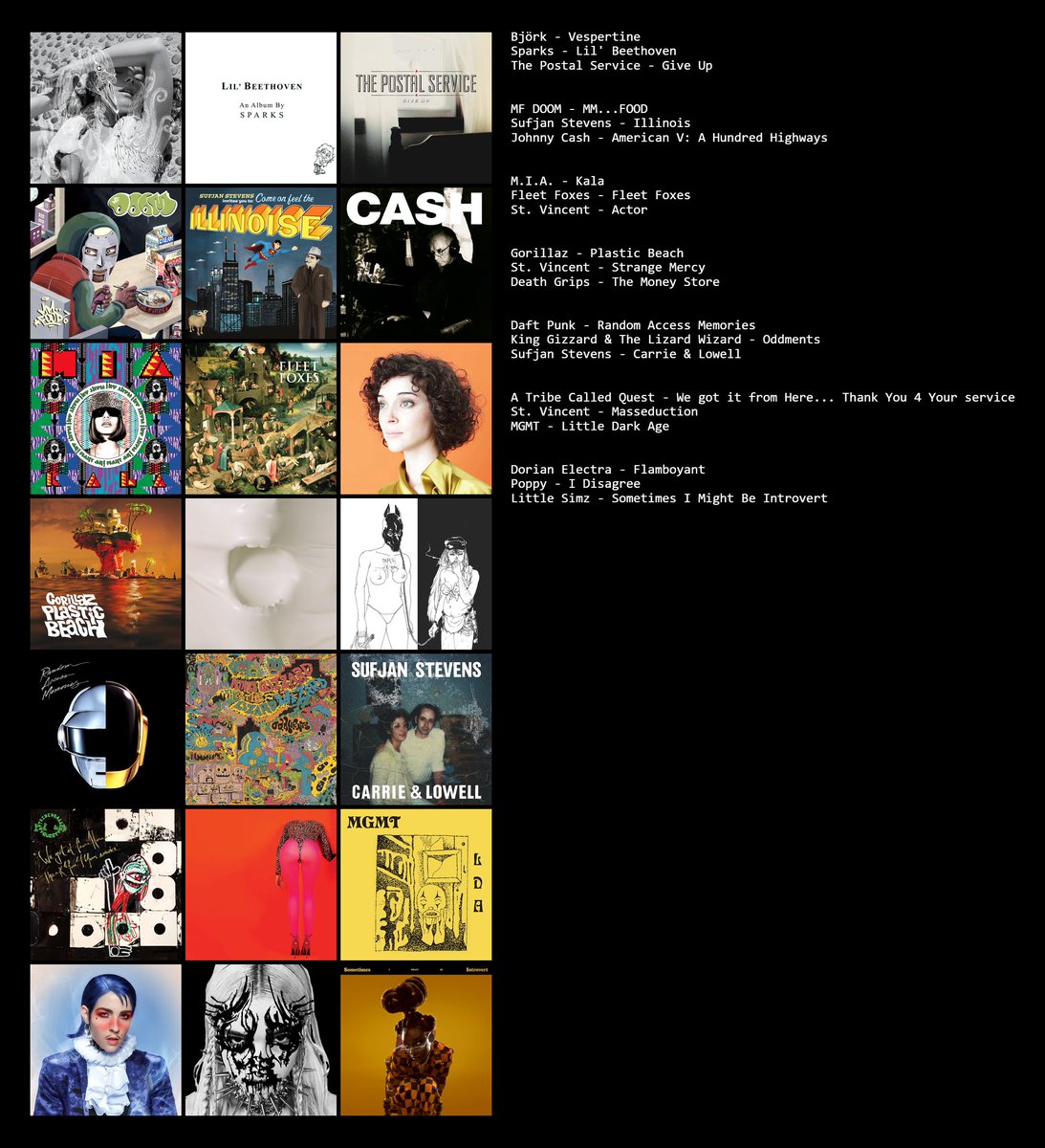 FemboyVHS's tweet photo. Here is my favourite album for every year I've been alive. Let it never be said my taste isn't diverse and esoteric. Somewhat. https://t.co/TC1dZLPys7