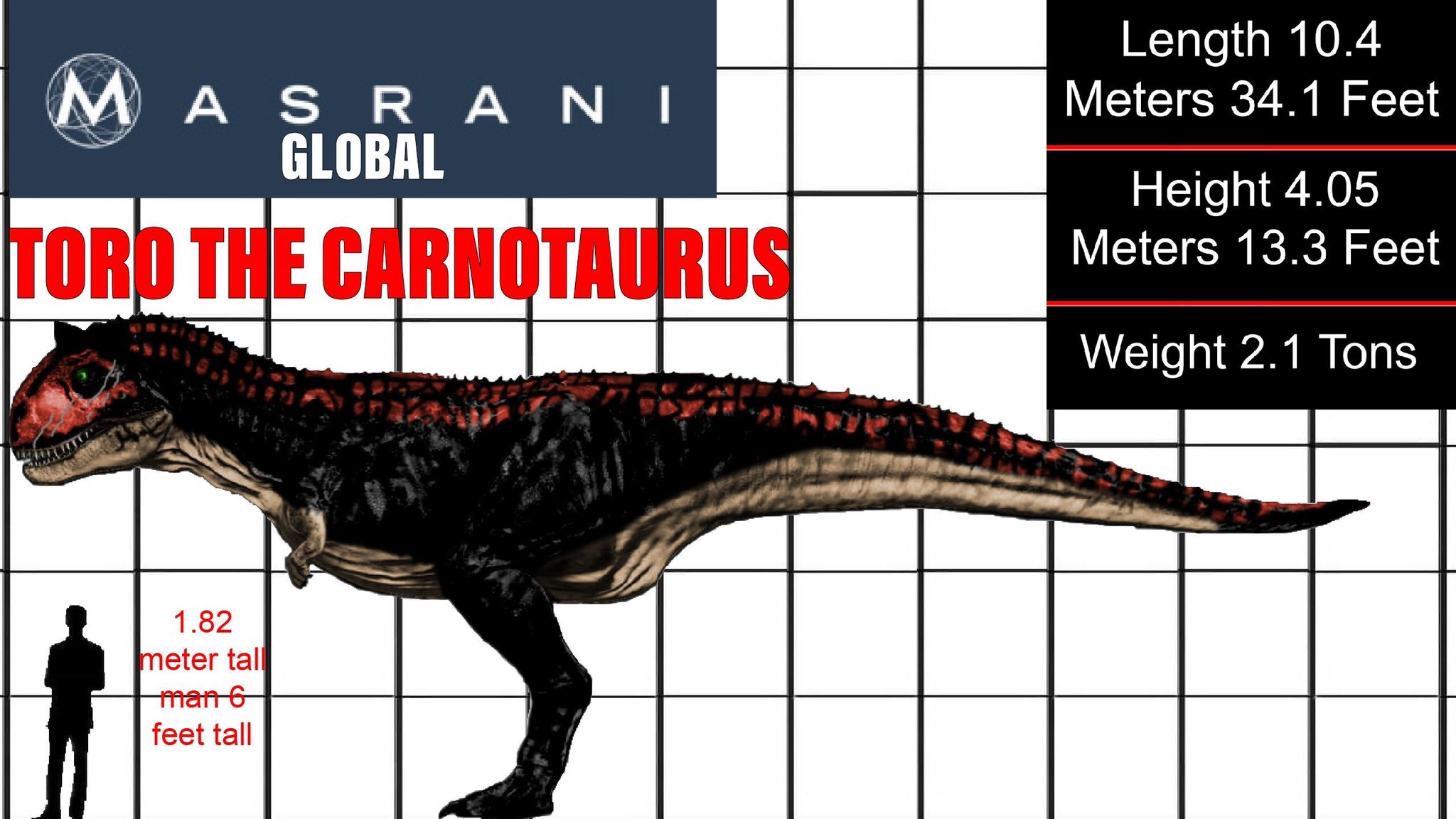 Carnotaurus Size Comparison