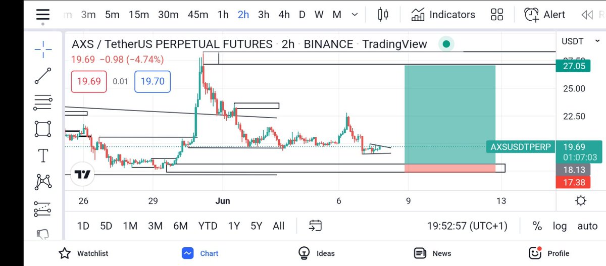 Trader Goat tweet media