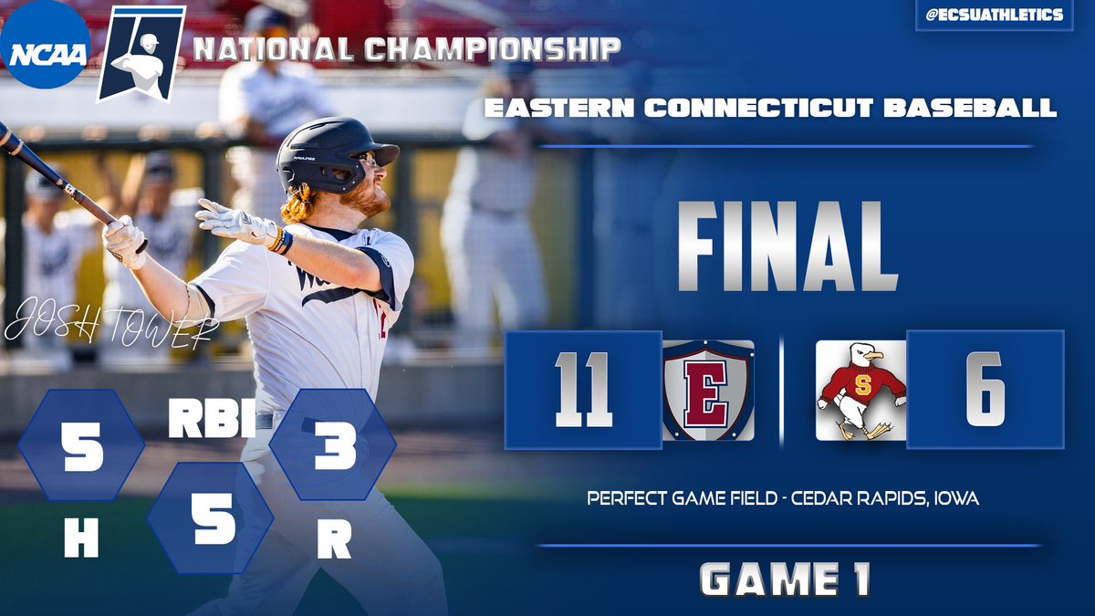 ecsuathletics's tweet photo. ⁦@EasternBSB⁩ is now one win away from a National Championship with the victory in game one. Game two is scheduled to start at 3:45 EST so stay tuned for results!! #goeast https://t.co/4RHbzgcprC