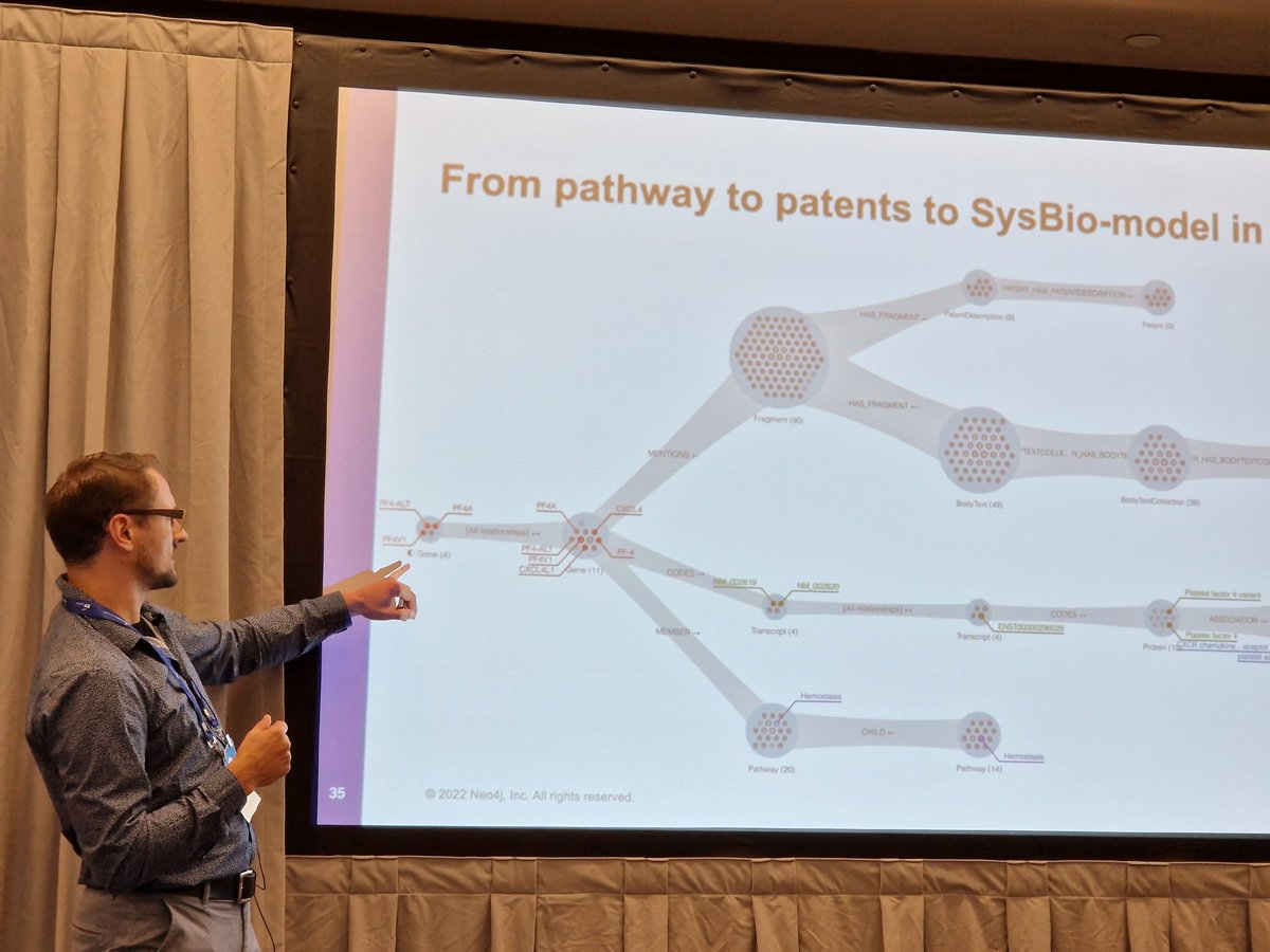 zeshanghory's tweet image. Nice talk by @AJarasch @HealthECCO about #covidgraph at #graphconnect showing how a variety of approaches using graph and NLP over publications gives suggestions for drug targets and can also then be used over patents to determine freedom to operate