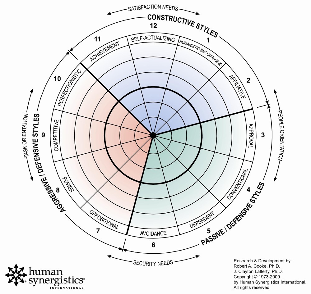 Read Silvia Coulter's recent article, "Measure Up for Effective Leadership."

lnkd.in/gM9BZj7C