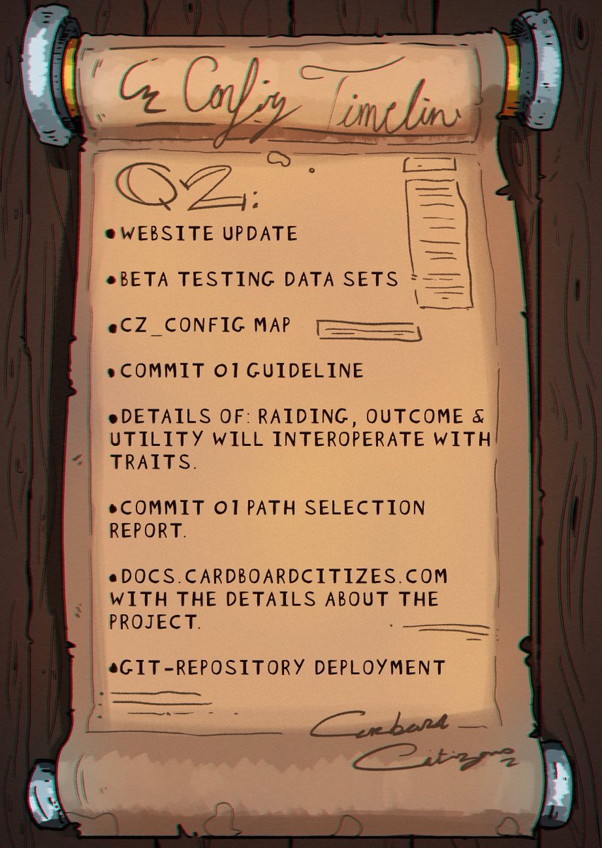 cardboard_z's tweet photo. 📦Cz_Config Timeline 2022📦 https://t.co/2HMDHUvjLh