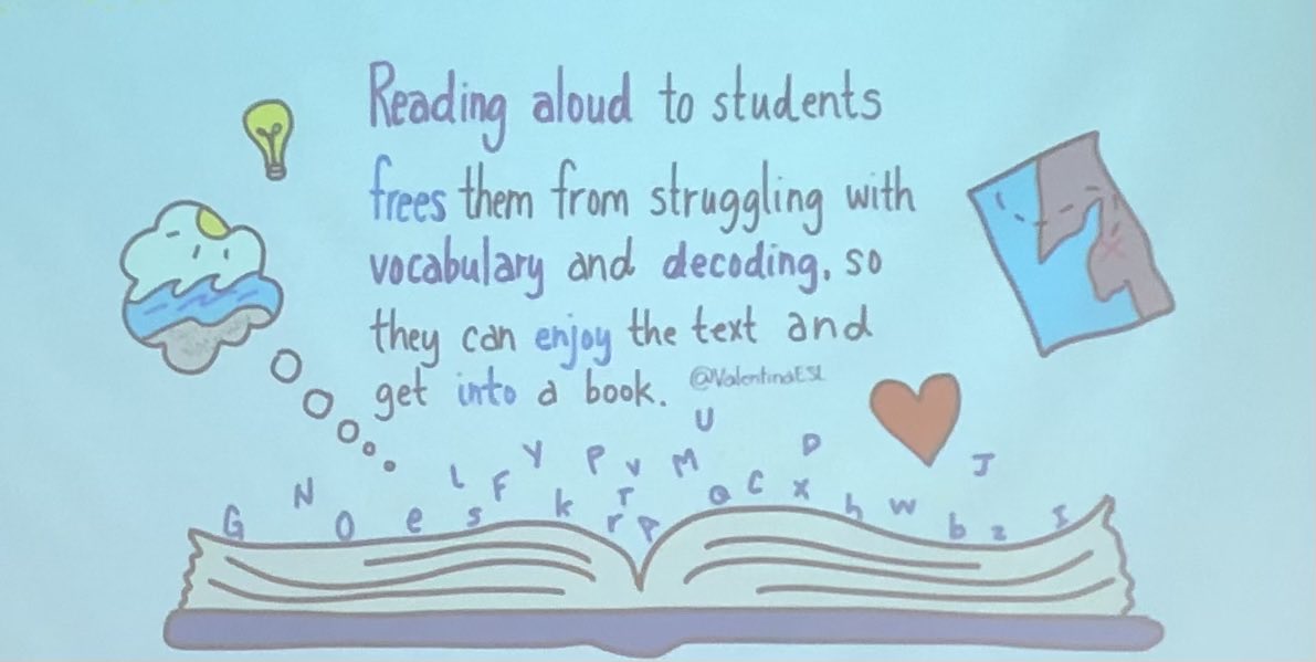 Reading aloud is crucial for our emergent bilingual students! Thanks Katy OOL and Valentina Gonzalez for great reading, writing, listening and speaking activities! #KatyOOL <a href="/ValentinaESL/">🌍 Dr. Vαℓєηтιηα Gσηzαℓєz ♥️🙌🏽</a> <a href="/TWEhowl/">Tom Wilson Elementary</a> #twehowl