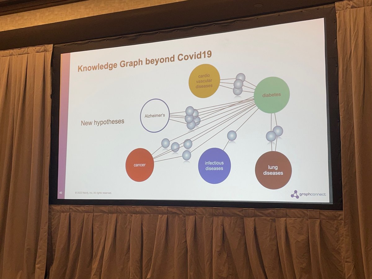 HealthECCO's tweet image. On the future of #healthecco by expanding beyond #COVID19 with @AJarasch at @neo4j #GraphConnect