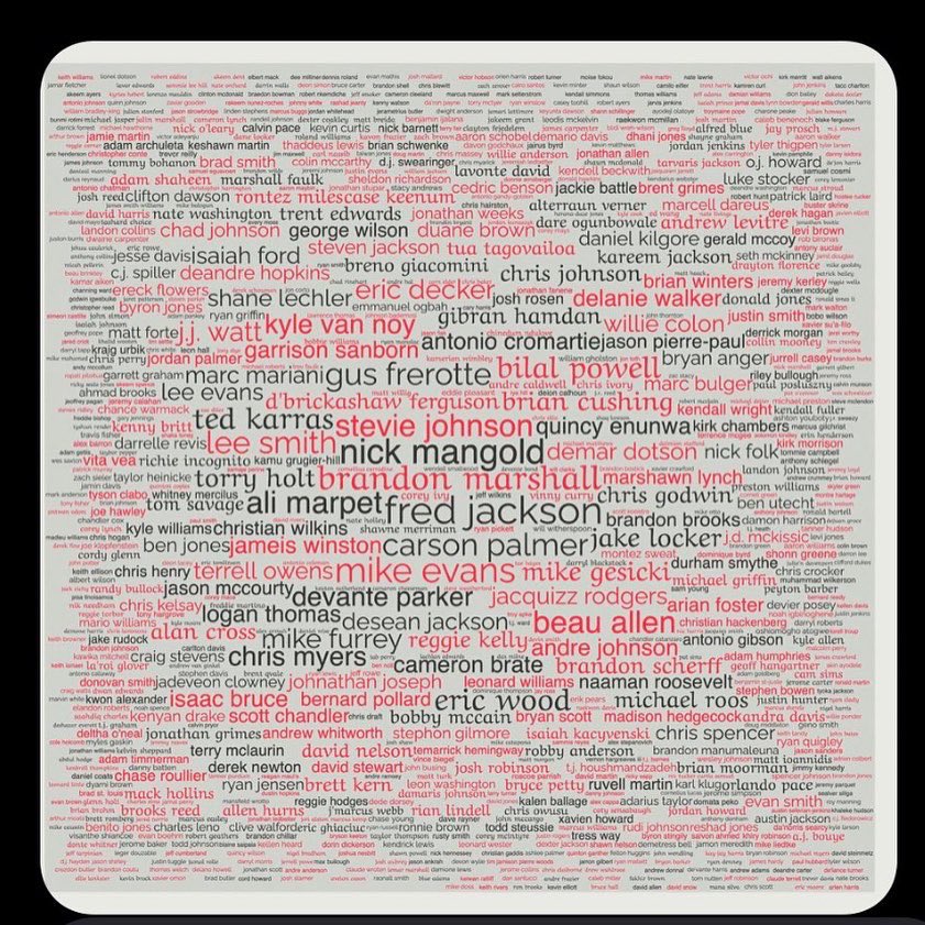 AdamSchefter's tweet photo. Ryan Fitzpatrick and his son spent hours creating the Word Cloud that contained the names of 856 of the QB’s former teammates that he wanted to thank for being a part of his NFL journey.

🎧 https://t.co/Rsjxa3Ztl0 https://t.co/jYjwKFA2Fl