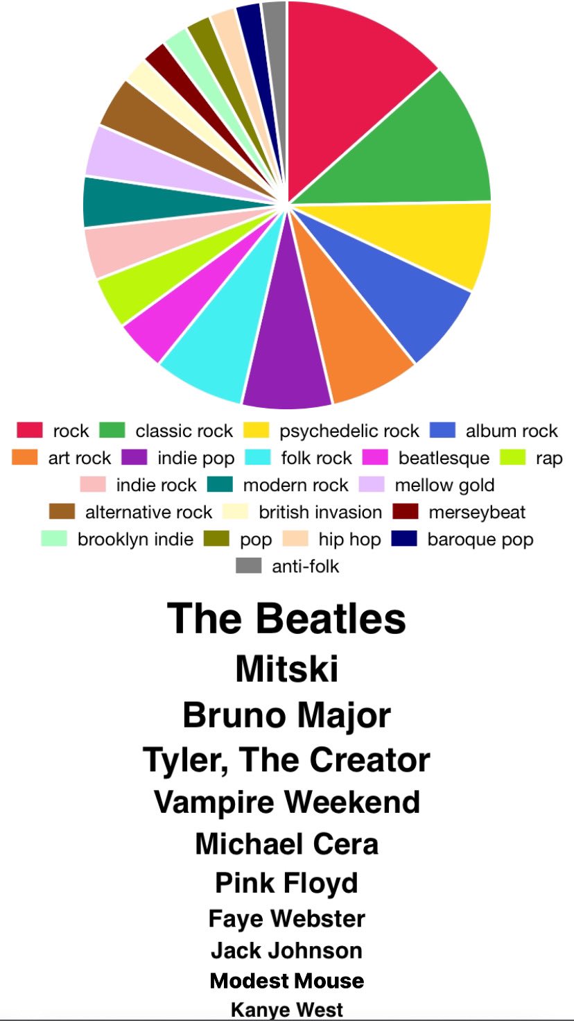 Happy birthday michael cera you made it on my list 