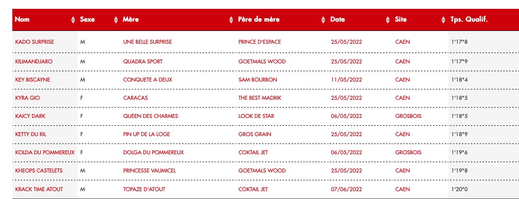 Face Time Bourbon 🐴 (@facetimebourbon) on Twitter photo Voici la liste des premiers « K » qualifiés 🤩🤩🤩
#trot #ProudDad
<a href="/BivansScuderia/">Scuderia Bivans</a> #StalloniBivans Voici la liste des premiers « K » qualifiés 🤩🤩🤩
#trot #ProudDad
<a href="/BivansScuderia/">Scuderia Bivans</a> #StalloniBivans