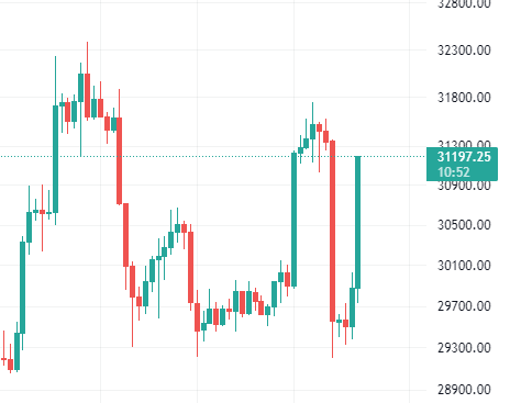 $BTC on a rougher emotional rollercoaster than I am.

I feel you homie, you got this 🤝