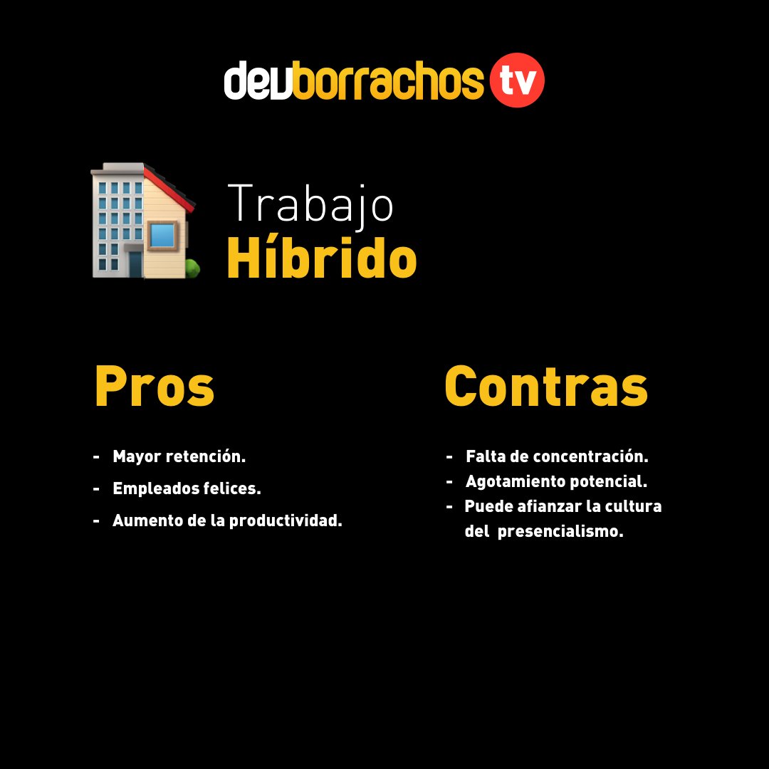 DevBorrachosTV's tweet photo. De seguro has trabajado en alguna de estas modalidades, ¿Tienes algún otro pro o contra?
Si lo tienes, coméntanos cuál👇
#devborrachostv #softwaredevelopment #workremotely #TerceraTemporada https://t.co/yF8u4ehFH4