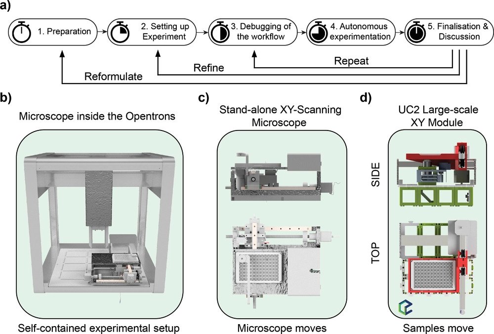 MWNautilus's tweet photo. #Lab #automation: #OpenSource modular framework for #automated #pipetting and #imaging applications:
https://t.co/y85GCxgzDw
#DIYbio #biohacking #instruments #OpenFlexure #Opentrons #ImJoy #UC2 #microscopy https://t.co/csM7o3kDZ8