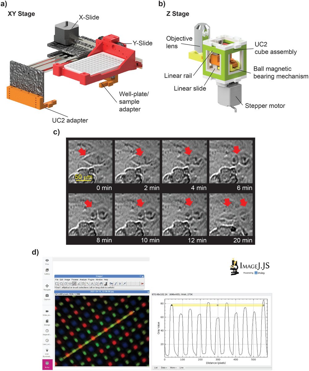 MWNautilus's tweet photo. #Lab #automation: #OpenSource modular framework for #automated #pipetting and #imaging applications:
https://t.co/y85GCxgzDw
#DIYbio #biohacking #instruments #OpenFlexure #Opentrons #ImJoy #UC2 #microscopy https://t.co/csM7o3kDZ8