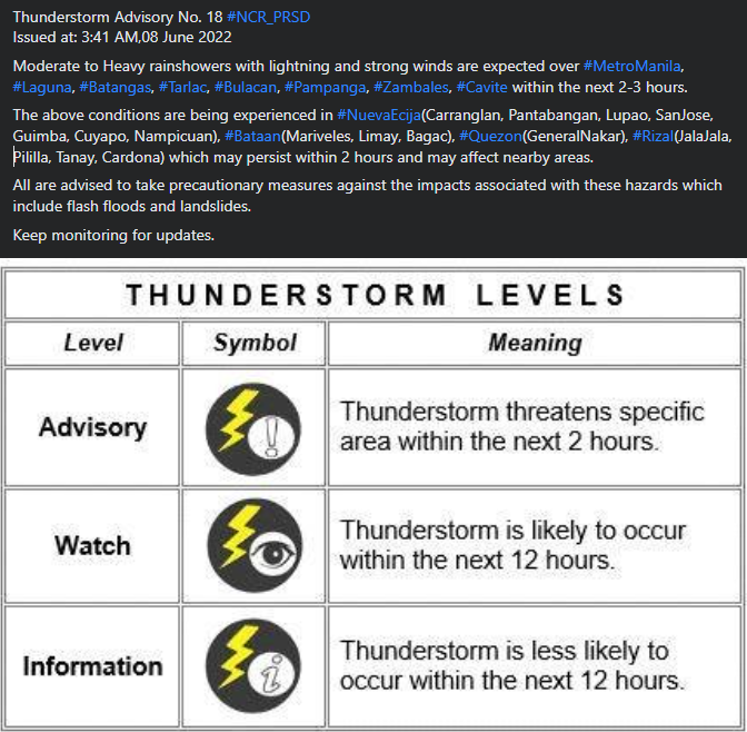 dost_pagasa's tweet photo. Thunderstorm Advisory No. 18 #NCR_PRSD
Issued at: 3:41 AM,08 June 2022 https://t.co/RAlgqcoExy