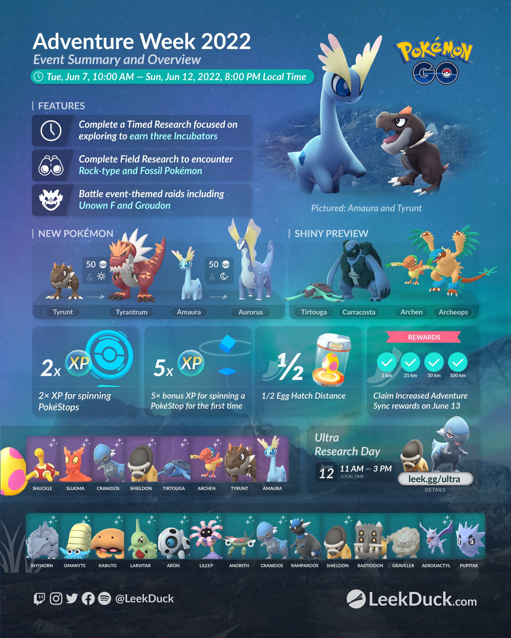 Leek Duck on Twitter "Adventure Week 2022 Event Summary and Overview