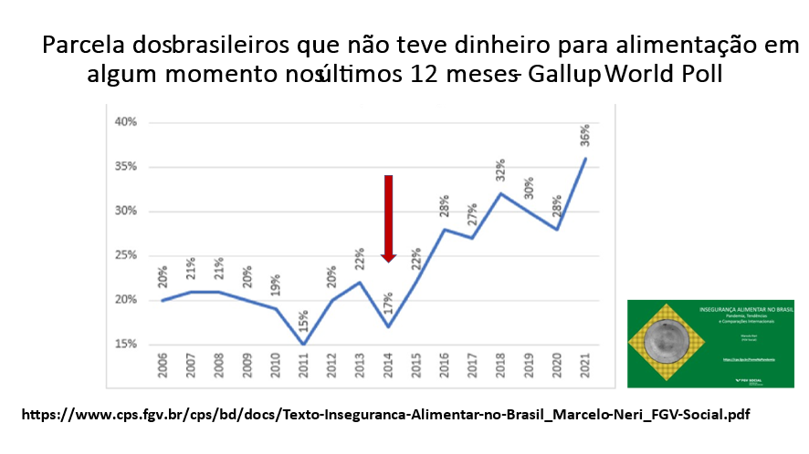 Tereza Campello on Twitter: "O Brasil desperdiçou a estrutura de proteção  social que poderia ter garantido ao Brasil enfrentar a pandemia sem fome,  fizemos o oposto. Segundo Neri “A piora da INSAN