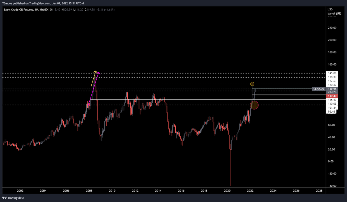 t3mpoz's tweet photo. @leveragedegen @SuburbanDrone Move still in tact to test ATH https://t.co/kovkMI7r0w