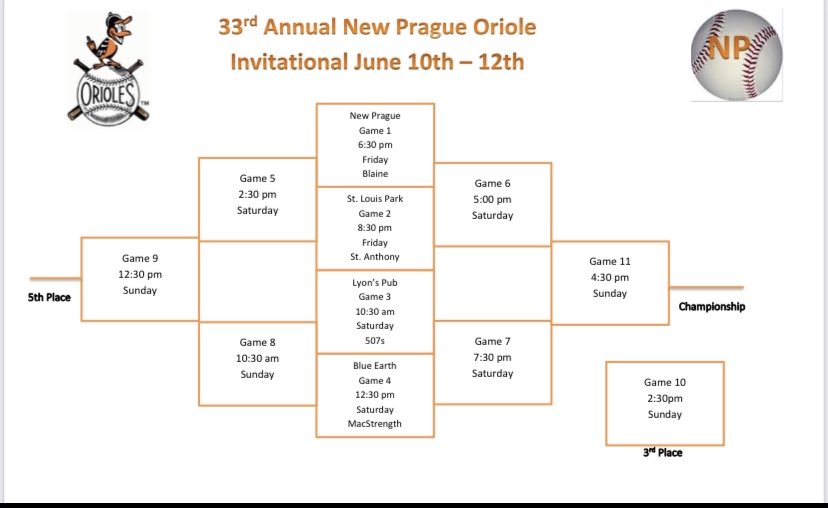 New Prague Orioles tweet media