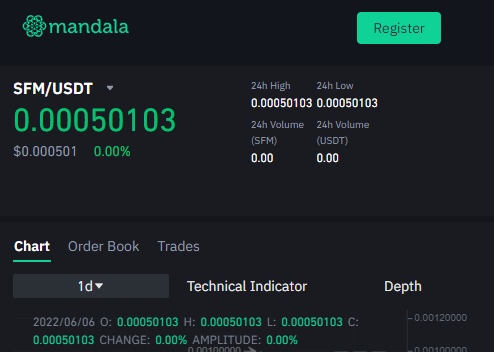 realFUD's tweet photo. Mandala 24hr volume $0.00 #lowtoks

#safemoon #safemoonmandala https://t.co/tgSSxZ7USv