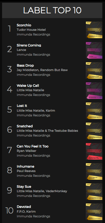 ❤
Immunda Recordings current Top 10 Tracks on Toolbox Digital:
toolboxdigitalshop.com/immunda-record…
❤