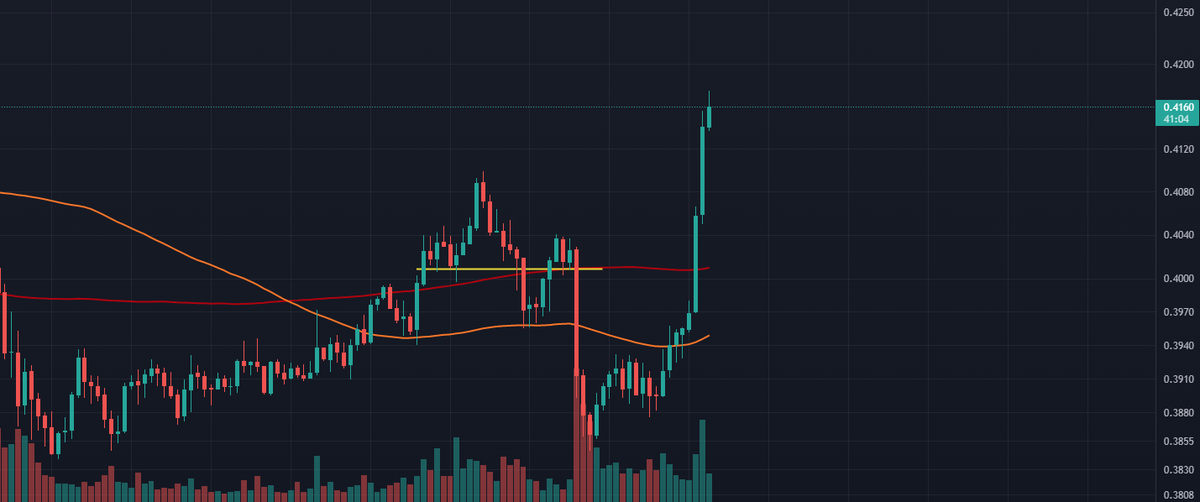 Mr_Rose_13's tweet photo. Trade#4
Short $XRP https://t.co/My3xk8NJaJ