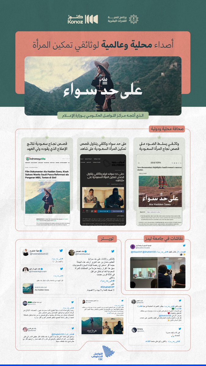 CGCSaudi's tweet photo. أصداء محلية ودولية لوثائقي #على_حد_سواء، الذي أنتجته مبادرة "كنوز"، ويحكي قصص نجاح المرأة السعودية. #التواصل_الحكومي https://t.co/6FSKjqvn2T