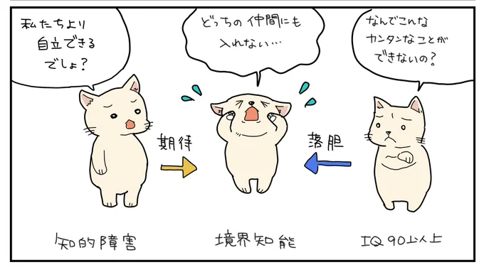 毎週水曜は自閉日記の日!
今までは毎回20時に上げてましたが、20時はタイムラインに埋もれるというご意見頂いたので今日は21時に変更してみます。
流れずに上手く見て貰えると良いな。 