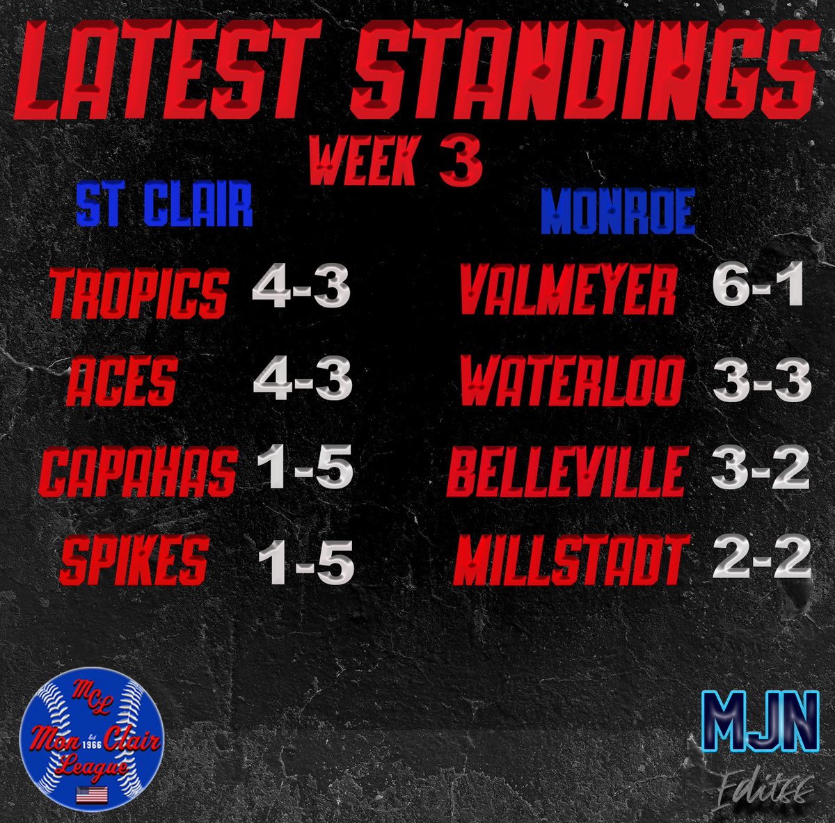 Week 3 Standings!