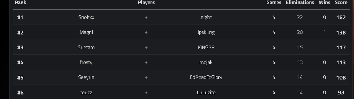 Top 2 GC Mensal R$2.000