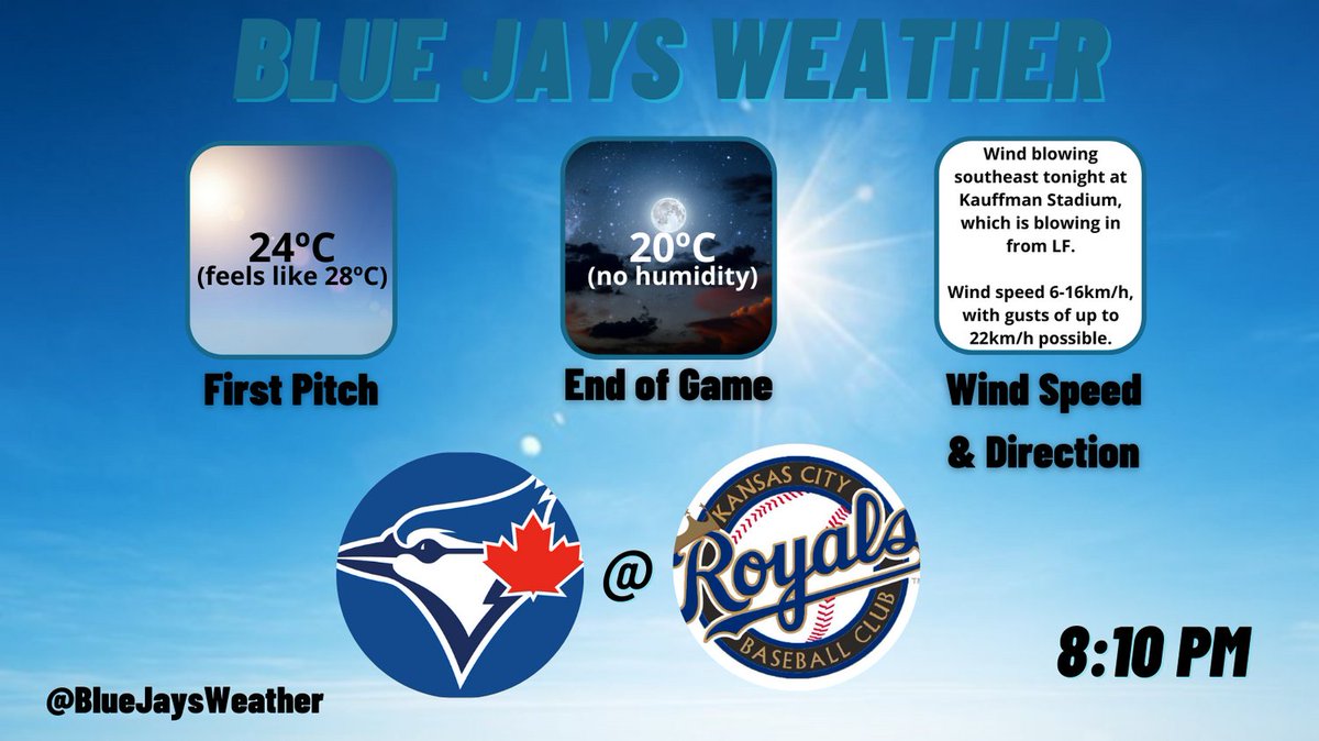 5 ways weather is pivotal in a baseball game