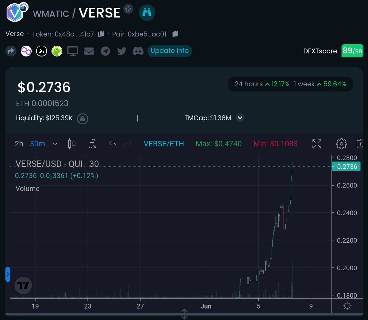 AidiToken's tweet image. "Fly me to the moon let me play among the stars"  🚀🚀🚀 #Sinatra @RealVerseToken @AidiCraft #NFT #Polygon #PassiveIncome #Matic #DYOR aidiverse.com