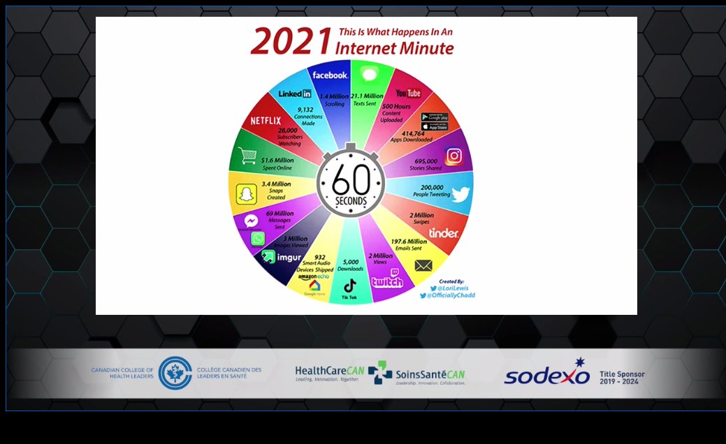 Eric Termuende <a href="/Termuende/">Eric Termuende</a> talks about the "Internet Minute" circle at #NHLC2022 and says the fastest way to speed up human connection is to...slow down... talk to someone ...make a phone call ...take a few notes for your next conversation.
