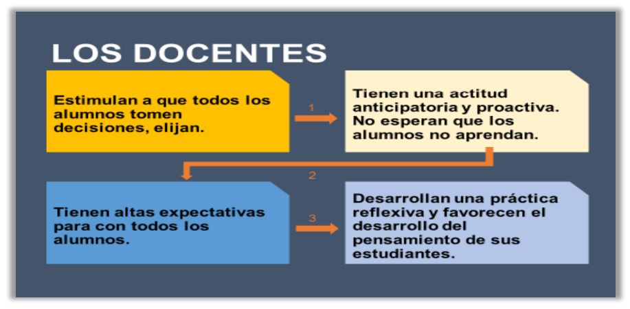 ClauGabifif's tweet photo. Si nosotros los docentes no repensamos el aula, no soltamos viejos modelos pensados en un contexto diferente, ¿Quién sino?, la ubicuidad de conocimiento y la escuela físicamente hablando  tienen que ir acorde con la sociedad en que vivimos. https://t.co/G6QRcQo2Cq