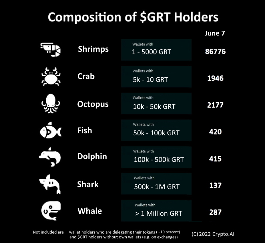 Are you a $GRT shrimp or other $GRT marine animal?