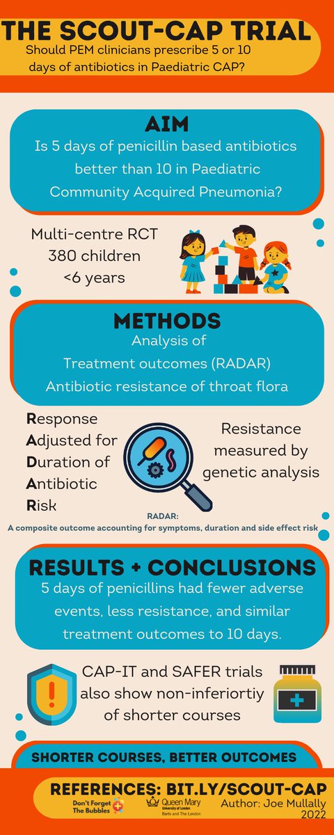 Learn all about the SCOUT-CAP trial, thanks to Joe Mullally for his wonderful infographic as part of the <a href="/QMUL/">Queen Mary University of London</a> DFTB PEM MSc 👏🏽
The QMUL DFTB PEM Online MSc is an innovative, 3-year, part-time online program. 💻  Learn more at: qmul.ac.uk/postgraduate/t…
