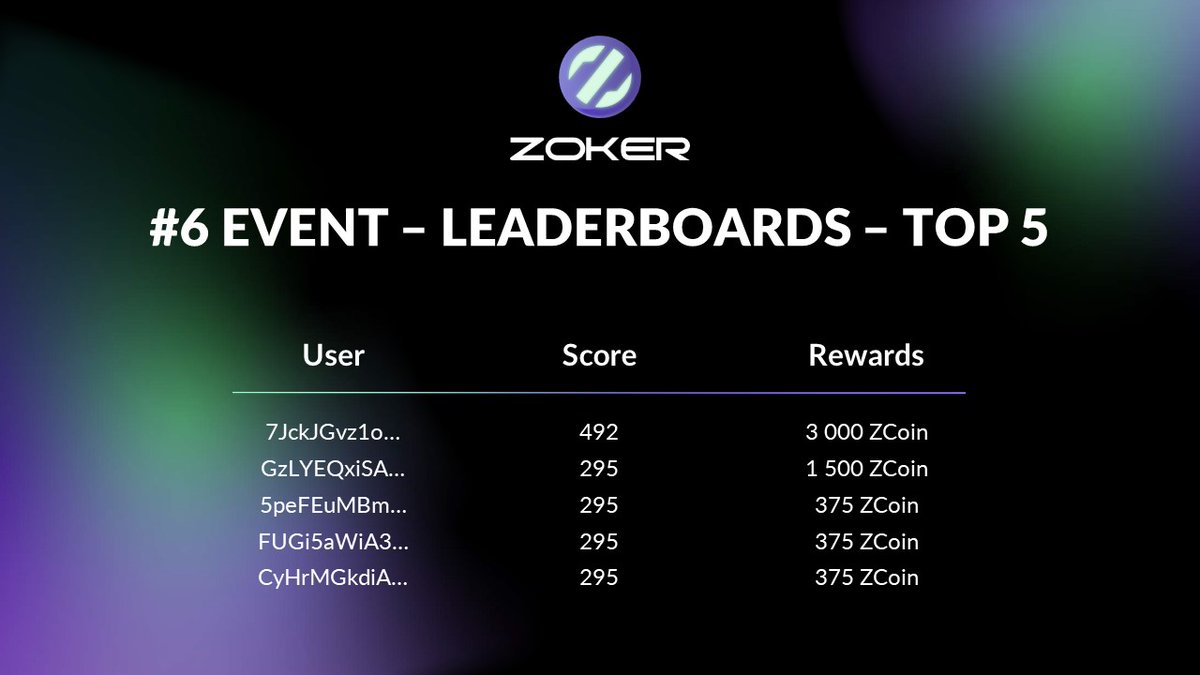 Zoker Official tweet media