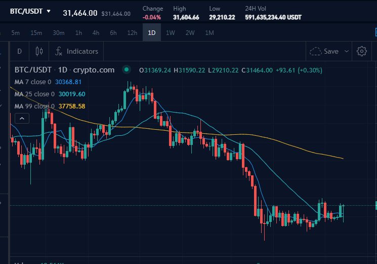 whatwhat405's tweet photo. For the recent market, I have no desire to buy coins at all, fortunately, it is the mining industry for investment recently #BTC #ETH #Ethereum #Pools https://t.co/vkh7LJad0K