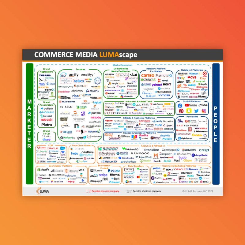 LUMA_partners's tweet photo. New Additions to Commerce Media LUMAscape. https://t.co/2Vjo2uORbw
@gen_video
@intentwise
@socialnative
@Shoppable
@TreasureData
@MeasuredInc
@dataweavein
#LUMAscape #LUMAscapes https://t.co/YajvpZNrbA