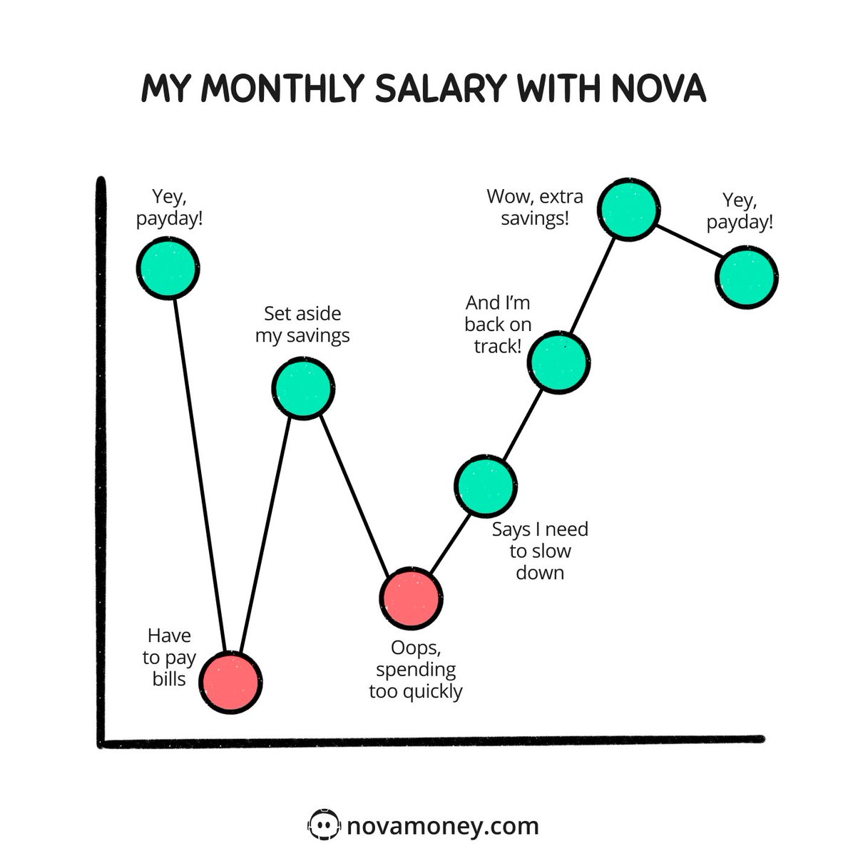 Back then: "another pair of shots won't harm anyone", 
Next day: escaping balance notifications from your bank 🤭