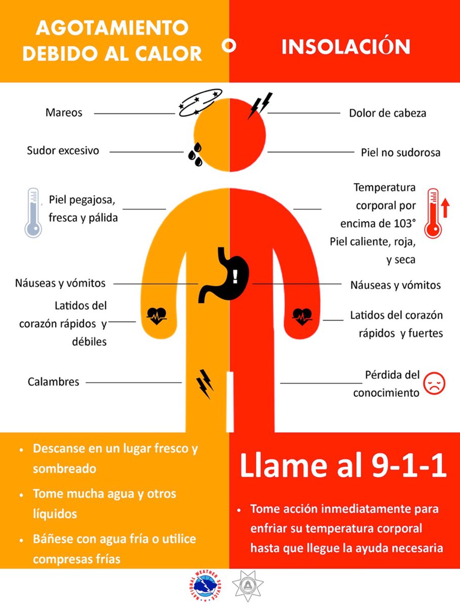 It’s #HeatSafetyWeek!
Do you know the symptoms of heat related illness & what to do if you encounter them?
¿Conoces los síntomas de las enfermedades relacionadas con el calor y qué hacer si los encuentras?

#ChsWx #911EnEspanol