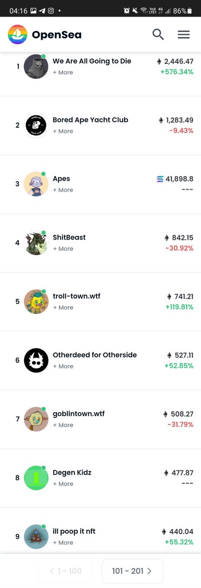 FuddyDaddyy's tweet photo. Almost none of #NFTProjects with mint price were sold out these days.

Those that didn't sold out changed to #FreeMint 

Most of the top volume #NFT on @opensea were free mint and the bio says 'no roadmap'

What is happening here #NFTCommunity ? I have no clue at all 🙄 https://t.co/Skd4cdne9I