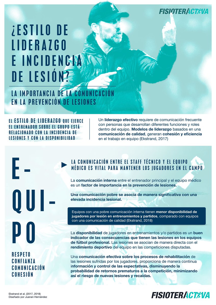 🗣 La comunicación entre el staff técnico y el equipo médico es vital para mantener a los jugadores en el campo

➡️ Una comunicación efectiva sobre los procesos de rehabilitación evita retornos prematuros, y minimiza el riesgo de nuevas lesiones y recaídas

#injuryprevention