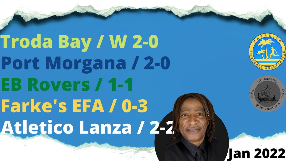 afcdolphins's tweet photo. Jan 2022

(H) Troda Bay / 2 Jan / 2-0 / Liga Paradiso 2
(A) Port Morgana / 9 Jan / 2-0 / Liga Paradiso 2
(H) EB Rovers / 15 Jan / 1-1 / Liga Paradiso 2
(A) Farke's EFA / 22 Jan / 0-3 / Liga Paradiso 2
(A) Atletico Lanza / 29 Jan / 2-2 / Liga Paradiso 2 https://t.co/IKV4JYp6NP