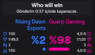 They were wrong about us too, looks like we beat the odds today 🔥