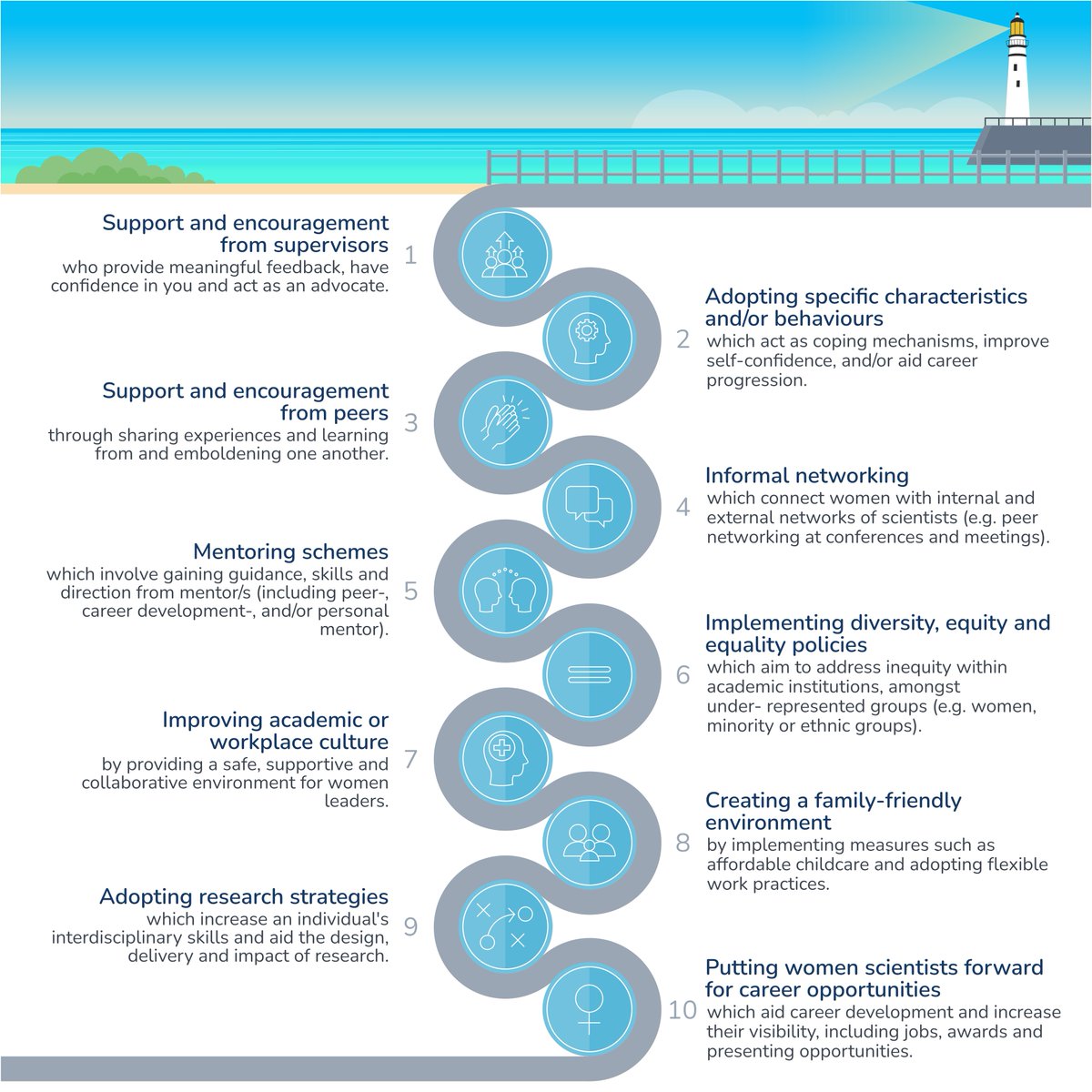 🚨NEW PAPER🚨 🗣️Women leaders are underrepresented in marine science 🎙️34 women leaders interviewed to identify barriers & enablers 🚧They face a 'glass obstacle course' of challenges 📜We provide actionable #genderequality strategies ➡️Access here: bit.ly/3MuqGEv