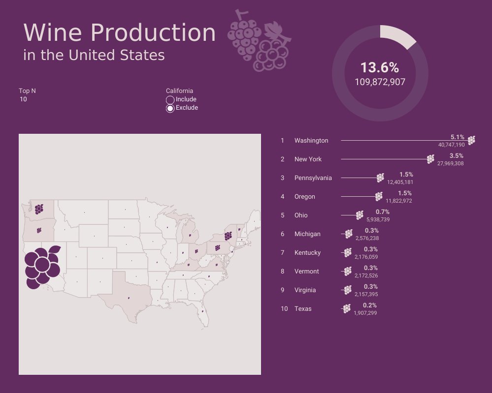 tableaupublic's tweet image. Sometimes limiting your data to a specific subset allows you to understand it more effectively. See how @tomokoK_ts participated in Back to Viz Basics (#B2VB) to practice this data skill in this #VOTD. tabsoft.co/3H2vH5K