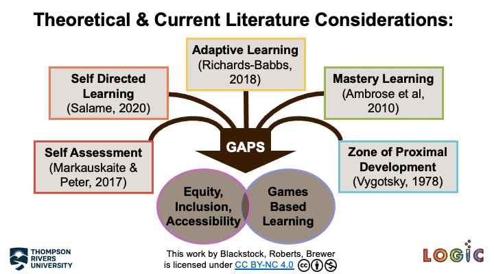 verenanz's tweet photo. Introducing PASS(Platform Adapted Strategic Solutions) Framework. HEdInstructors design automated solutions/feedback 4equitable digital openHW systems
https://t.co/Tg04UWpfZP #LOGIC2022Poster
via @bciln @TRUOpenLearning @thompsonriversu #mytru #OER #LOGIC2022EDI @cwicnetwork https://t.co/GAGvm4Fx4g